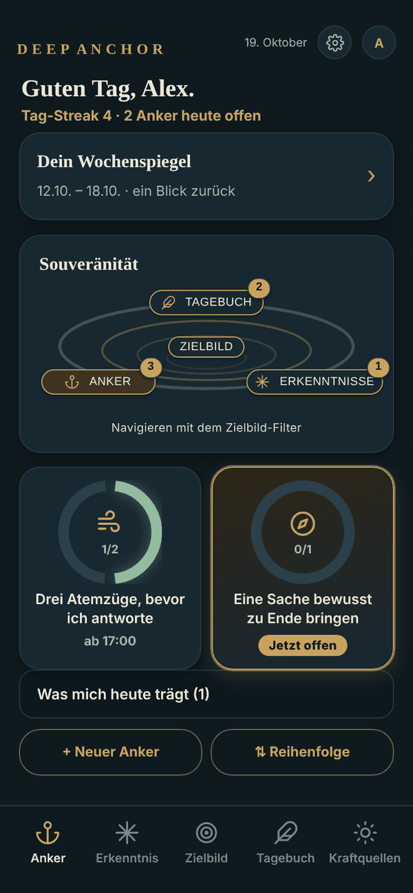 Der Bereich Anker in der App: der Wochenspiegel, das Zielbild als Kachel, darunter die offenen Anker des Tages.