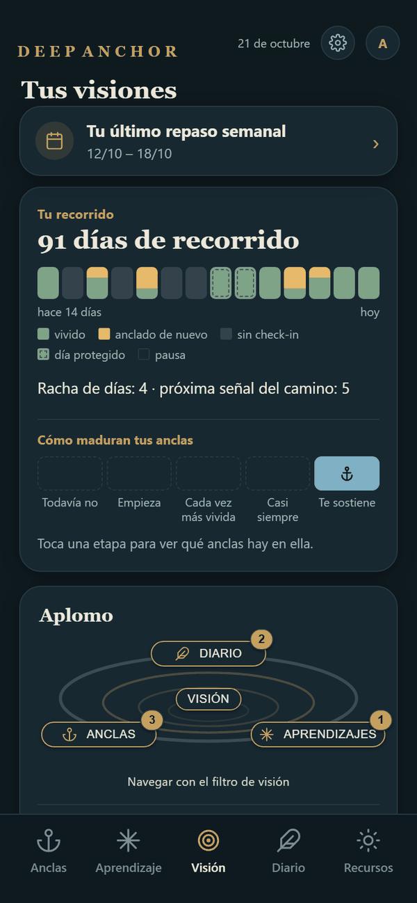 El área Visión: el último repaso semanal; debajo, «Tu recorrido» con los últimos catorce días, la racha, la próxima señal del camino y cómo maduran tus anclas; al final, la visión como tarjeta.